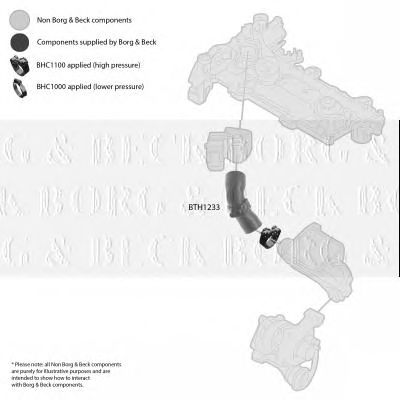 BORG & BECK bth1233 -  Трубка нагнетаемого воздуха